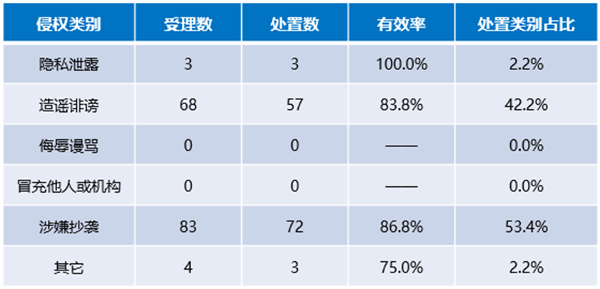 搜狐号2025年2月网络侵权举报受理公示