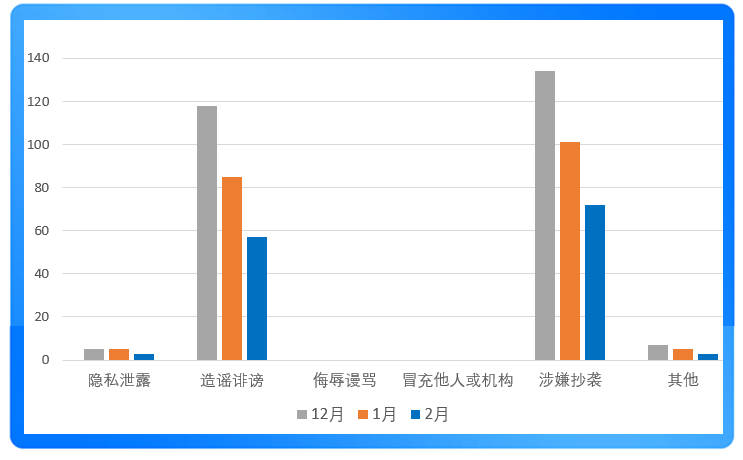 搜狐号2025年2月网络侵权举报受理公示