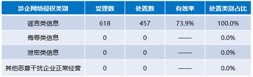 搜狐号2025年2月网络侵权举报受理公示