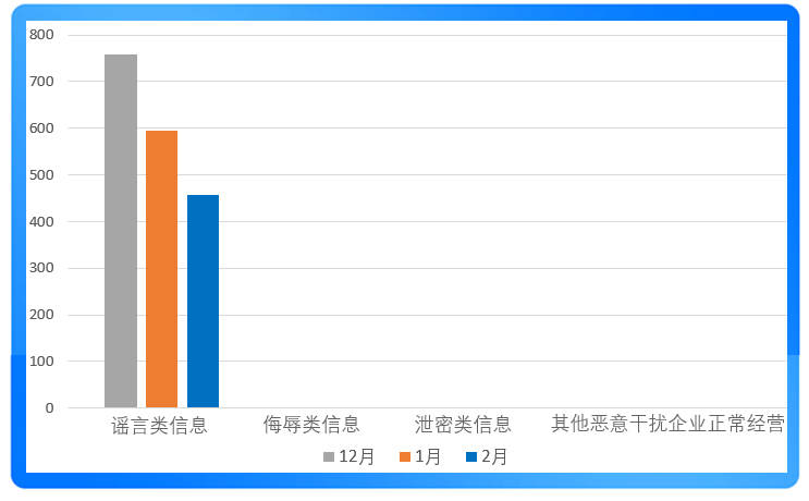 搜狐号2025年2月网络侵权举报受理公示