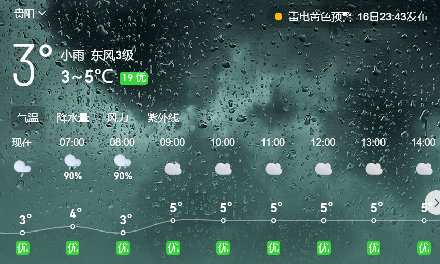 知知早新闻｜今日中小学开学；贵阳贵安阴雨天气持续；2025年度大盘票房(含预售)突破200亿