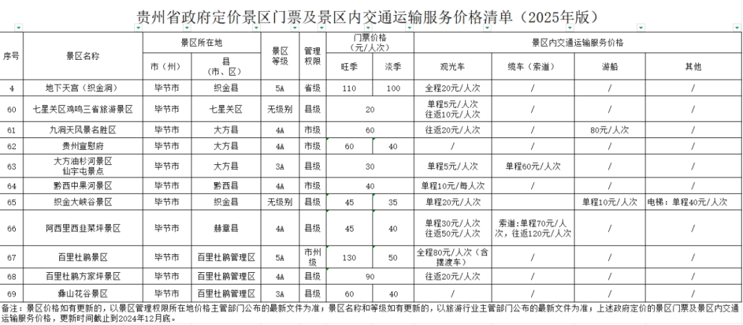 知知早新闻｜今日中小学开学；贵阳贵安阴雨天气持续；2025年度大盘票房(含预售)突破200亿