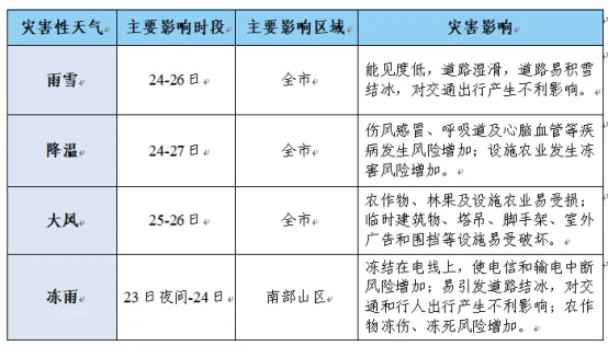 西安市气象局召开新闻通气会—通报雨雪天气情况