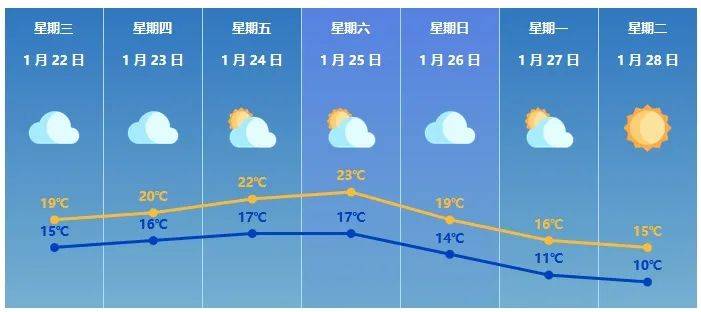 新闻早茶 | 冷空气在路上，珠海天气将变！