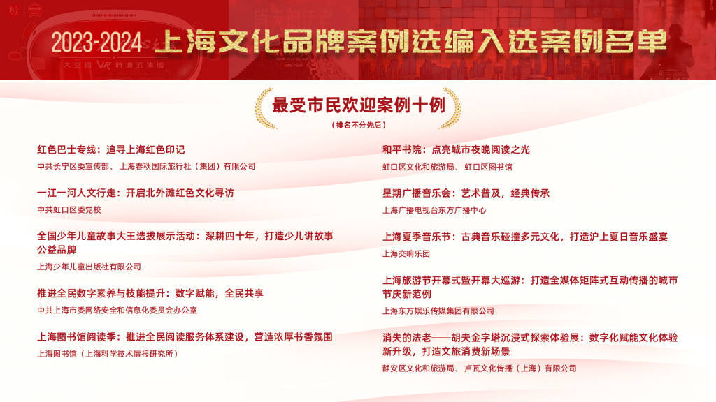 上海文化品牌案例选编发布，澎湃新闻24小时直播频道入选