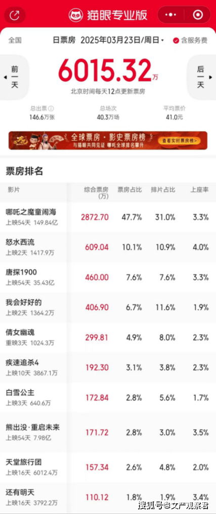 【新闻】河南省文化和旅游市场管理和综合执法工作会议；“中原陶瓷文化之旅”活动启幕；上海提出加快建成世界著名旅游城市