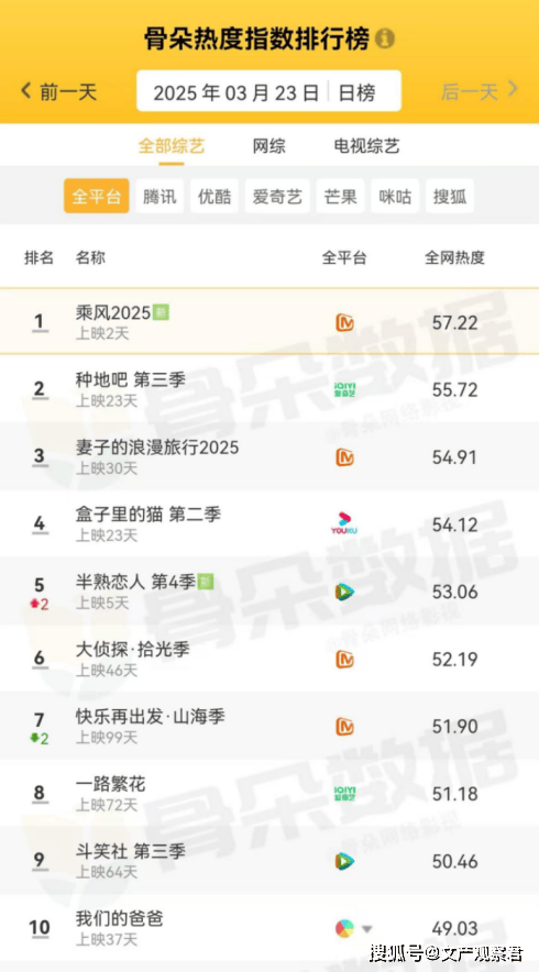 【新闻】河南省文化和旅游市场管理和综合执法工作会议；“中原陶瓷文化之旅”活动启幕；上海提出加快建成世界著名旅游城市