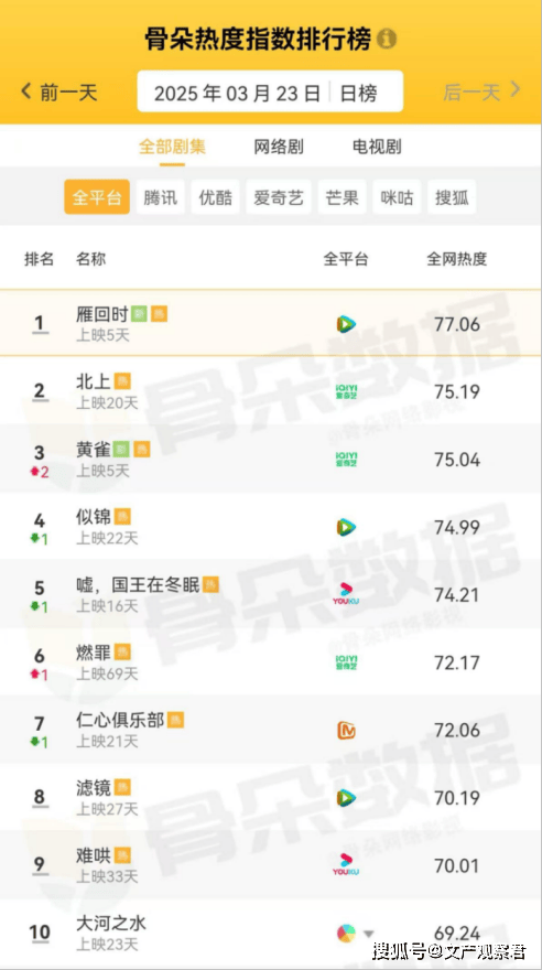 【新闻】河南省文化和旅游市场管理和综合执法工作会议；“中原陶瓷文化之旅”活动启幕；上海提出加快建成世界著名旅游城市