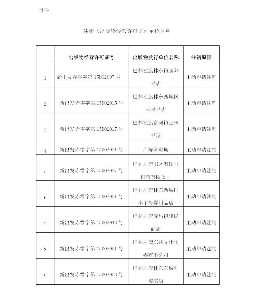 巴林左旗新闻出版广电局关于注销《出版物经营许可证》的公告