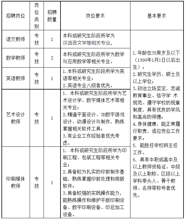 上海新闻出版职业技术学校招聘6人，4月13日前报名！