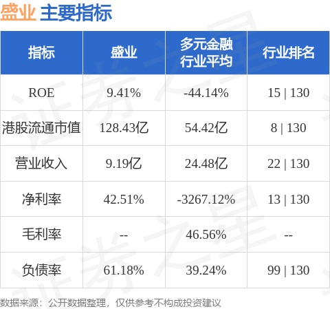 盛业(06069.HK)股东将股票存入中国国际金融香港证券 存仓市值8.35亿港元