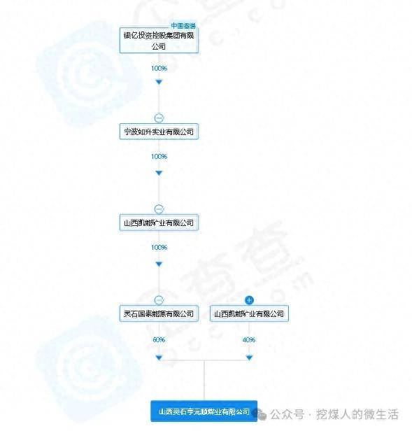 山西一煤矿发生1人死亡事故！性质恶劣、教训深刻