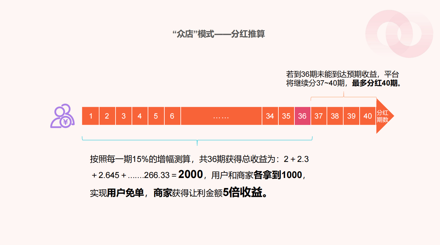 WO店暴利密码：正波比？ 0泡沫？还正规？