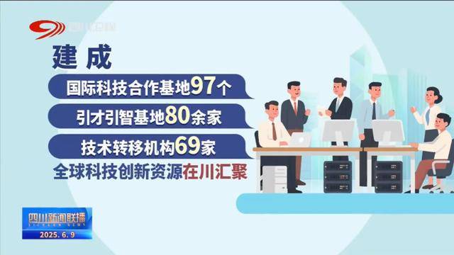 四川新闻联播丨四川：深化科技合作 扩大国际“朋友圈”