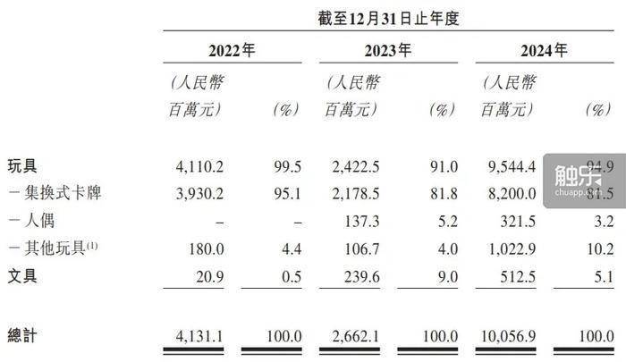 触乐每周行业大事：国家新闻出版署发布《网络出版科技创新引领计划》，《恋与制作人》日服停更