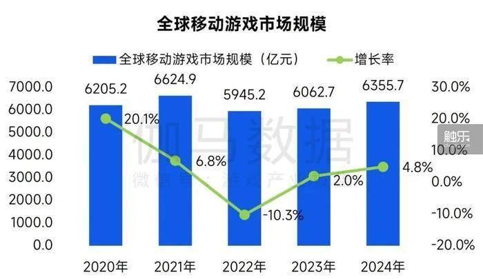 触乐每周行业大事：国家新闻出版署发布《网络出版科技创新引领计划》，《恋与制作人》日服停更