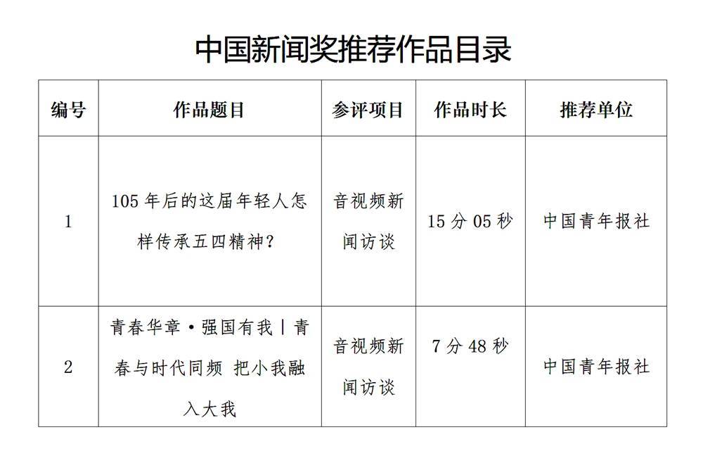 中国青年报社推荐参评第35届中国新闻奖音视频新闻访谈作品专项初评公示