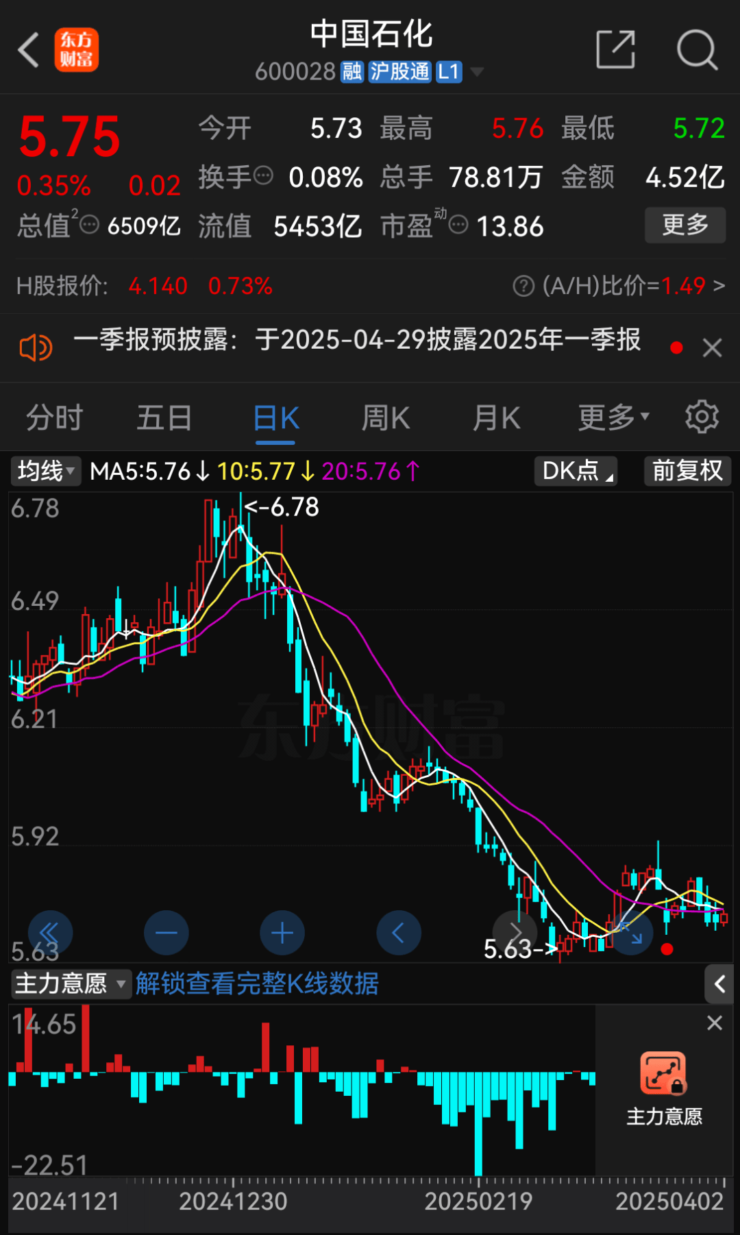 万亿“宁王”，正式联手中国石化！