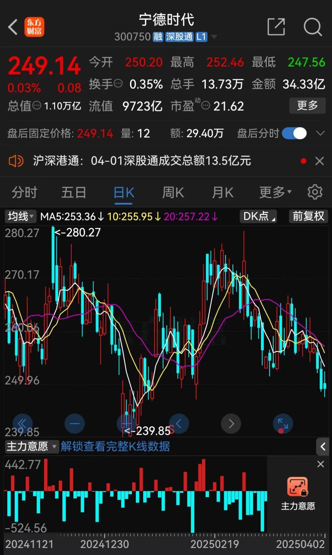 万亿“宁王”，正式联手中国石化！