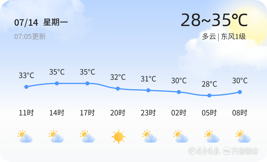 济宁发布高温橙色预警 高温将持续至周末