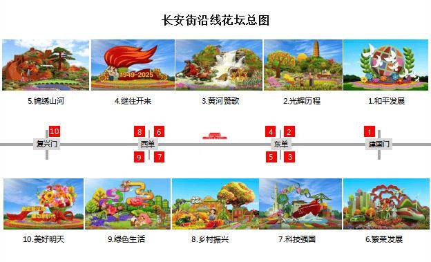 国庆限定!天安门广场及长安街沿线花卉布置效果图来了