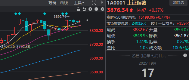 A股近期“最后一次洗盘”,很可能已经出现了