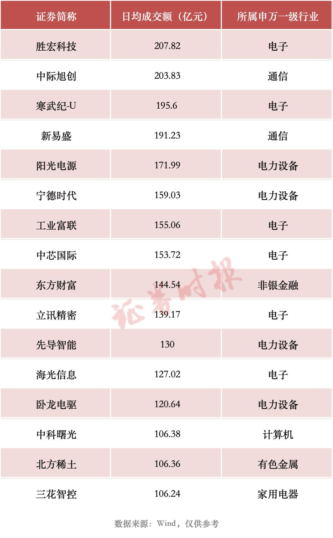 A股，这一纪录，再刷新！