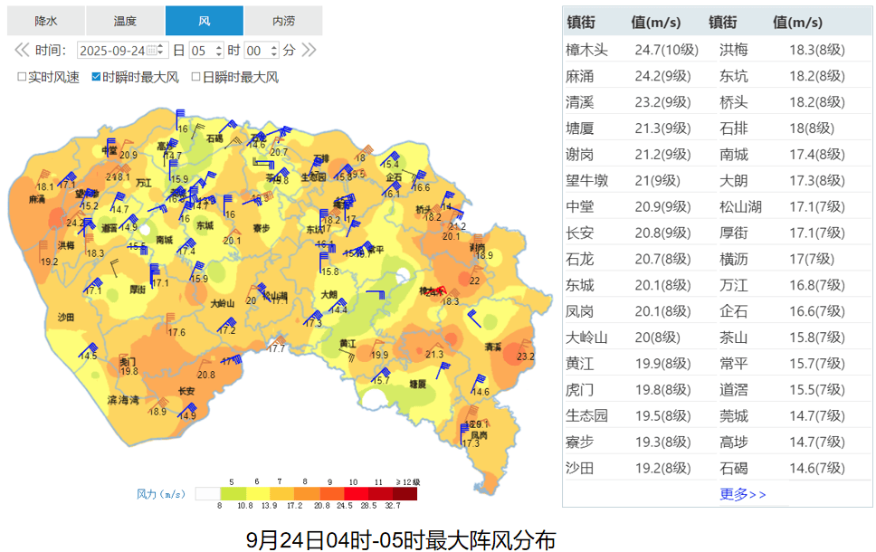 超强台风“桦加沙”正持续逼近!东莞局部风力已达10级!请大家做好防御!