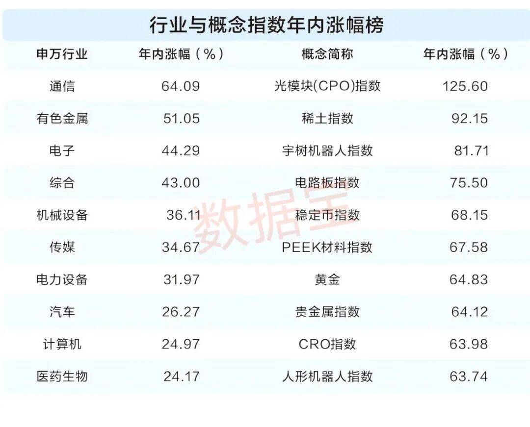 科技股成市场最强主线,后市行情如何演绎