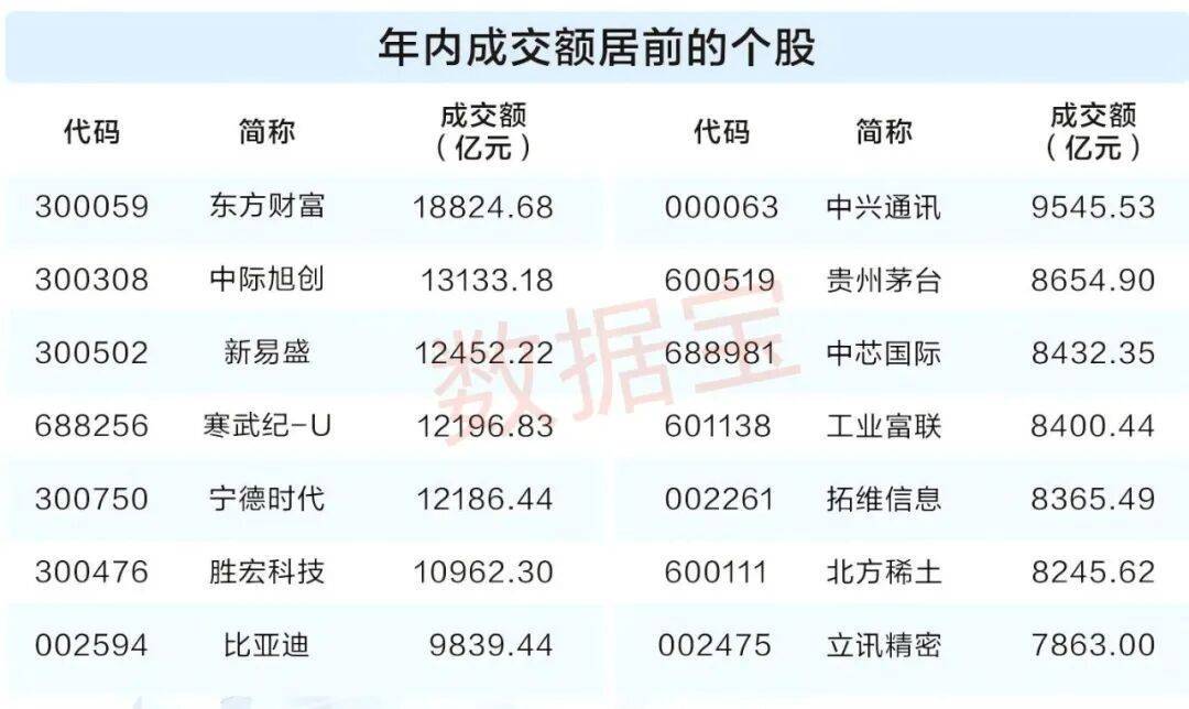 科技股成市场最强主线,后市行情如何演绎