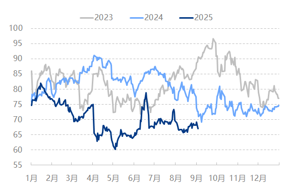 原油 | 增产氛围下国际原油价格承压前行