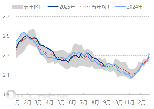 原油 | 增产氛围下国际原油价格承压前行