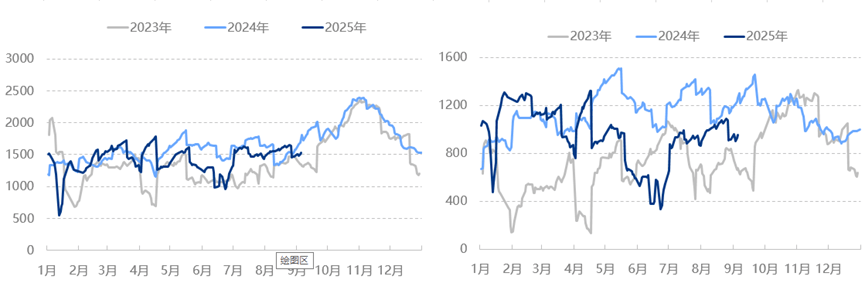 成品油 | 原油变化率正向幅度收窄 成品油价格存搁浅可能