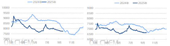 [成品油]：原油变化率正向幅度收窄 成品油价格搁浅概率较大