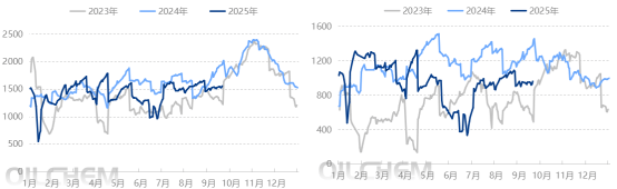 [成品油]：原油变化率正向幅度收窄 成品油价格搁浅概率较大