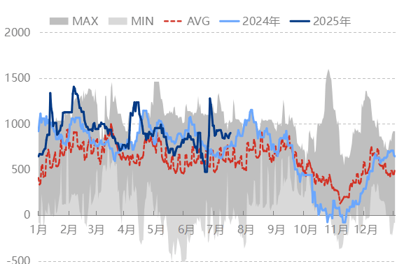 成品油 | 原油波动趋缓 汽柴油价格如何选择方向
