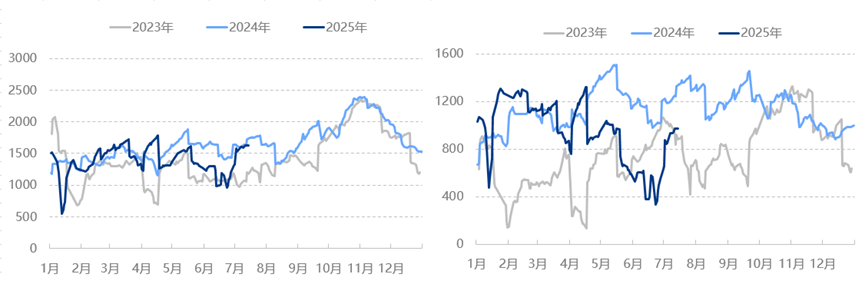 成品油 | 原油变化率负向波动 成品油价格迎年内第六跌