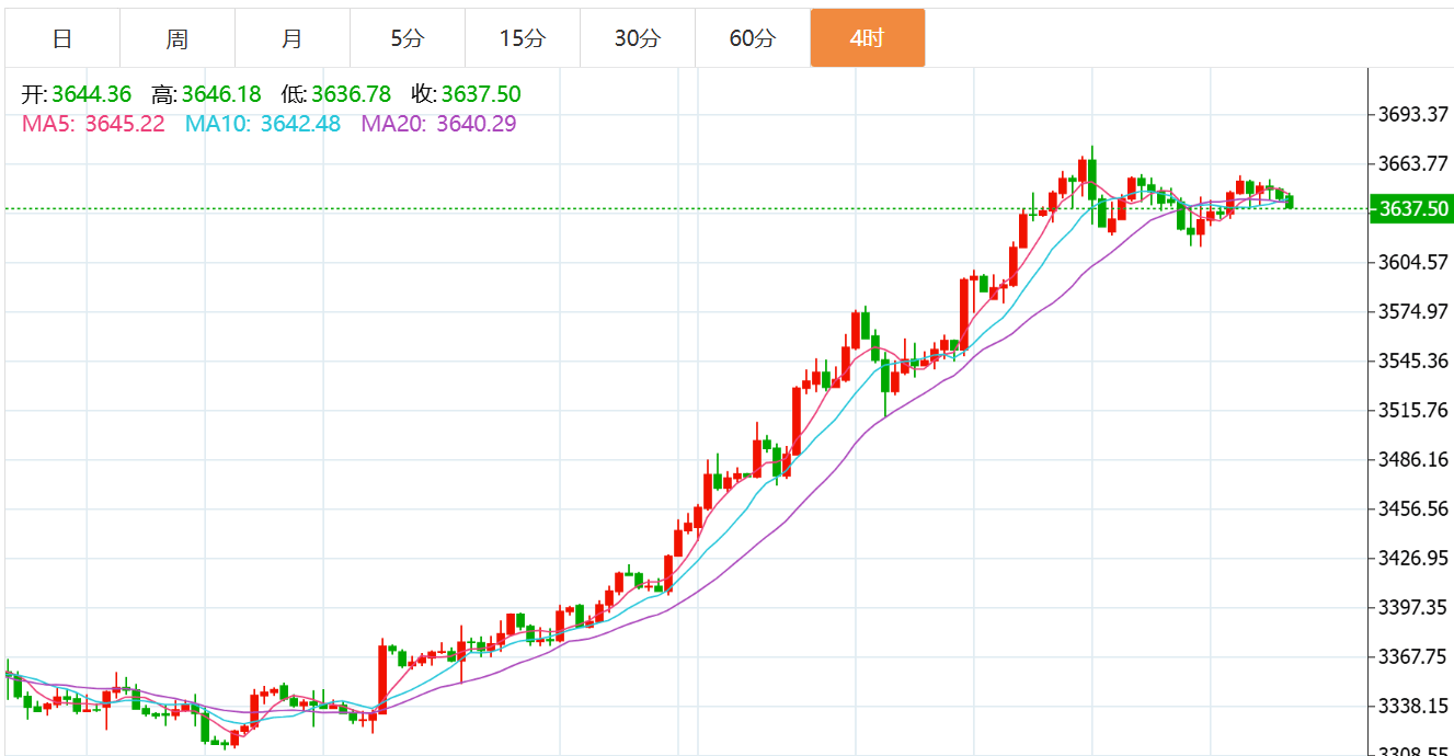 贺博生：9.15黄金原油今日行情价格涨跌趋势分析及周一最新多空操作建议