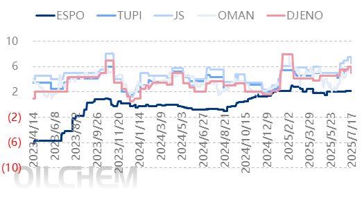 原油 | 国内独立炼厂一次装置提负缓慢 传统油种价格或延续高位区间波动
