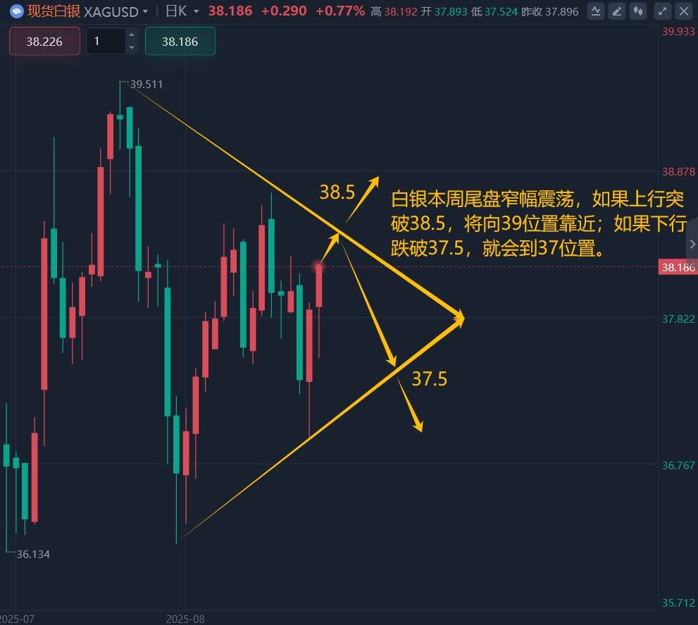 王召金:8.20黄金今日最新行情分析