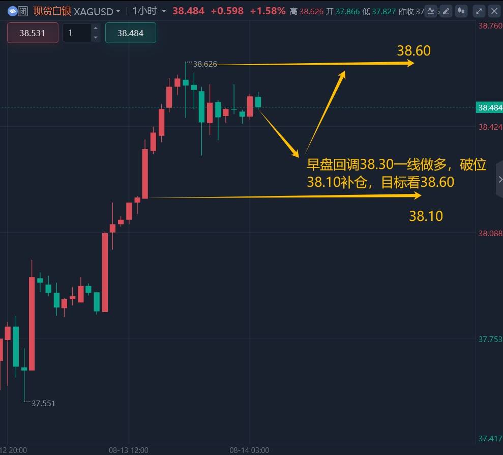 王召金:8.14黄金今日行情策略分析