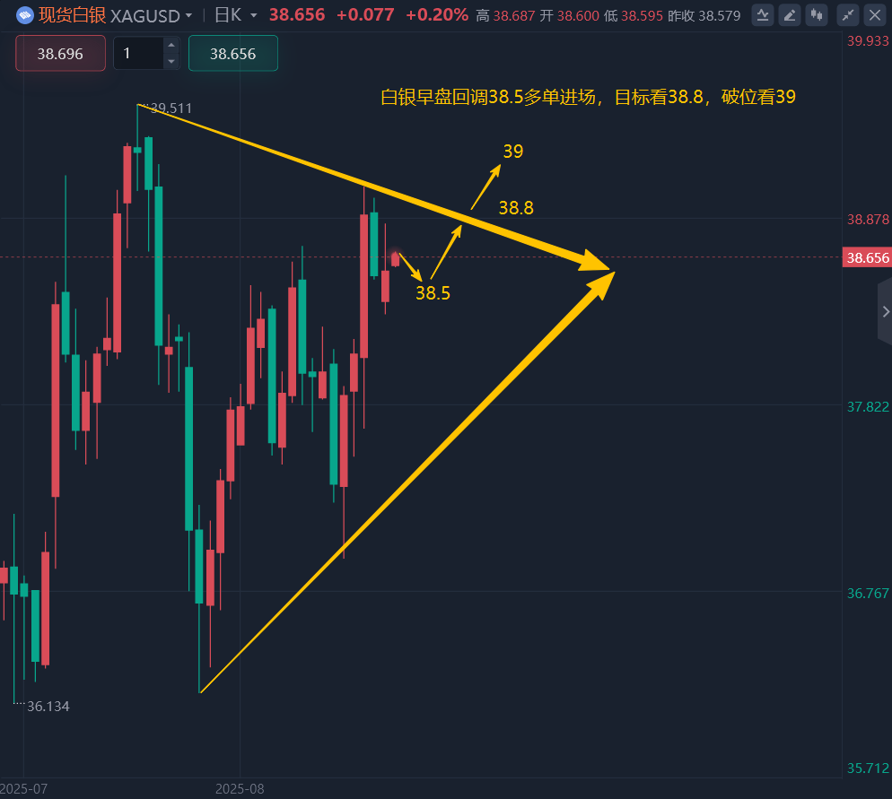 王召金:8.27黄金今日最新行情走势分析