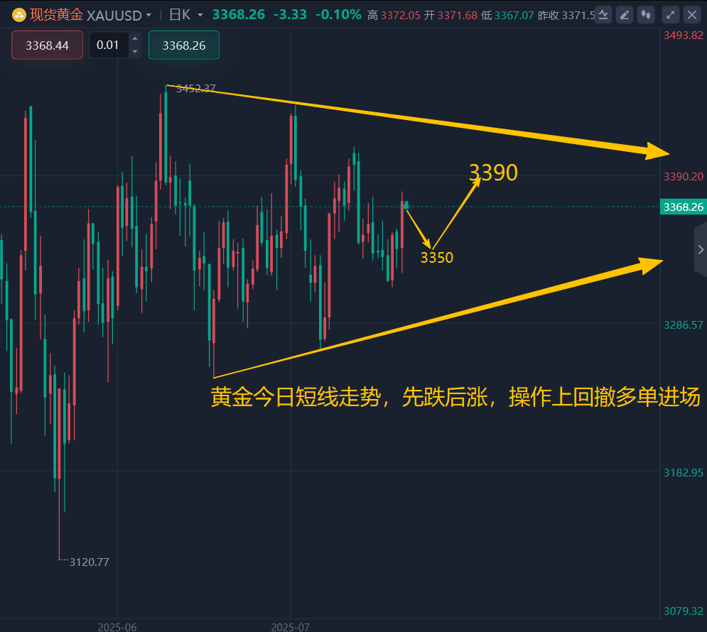 王召金：8.26黄金今日最新行情走势分析