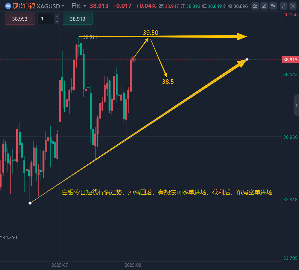 王召金：8.26黄金今日最新行情走势分析