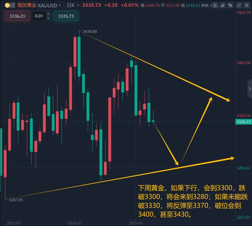 王召金：8.18黄金今日最新行情走势分析