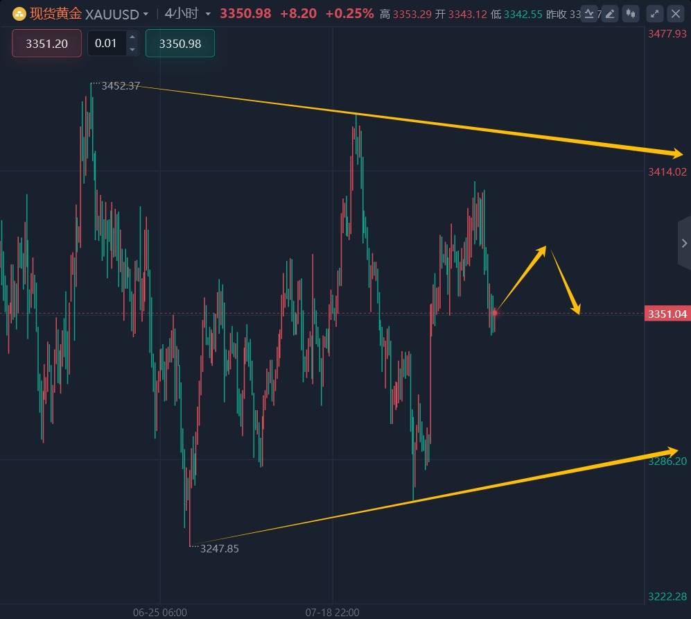 王召金：8.12黄金今日最新行情走势分析