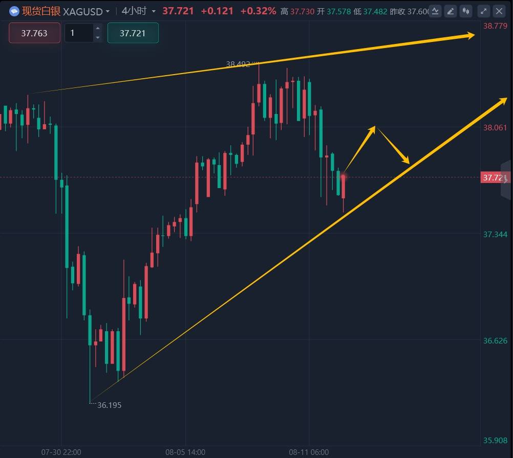 王召金:8.12黄金今日最新行情走势分析