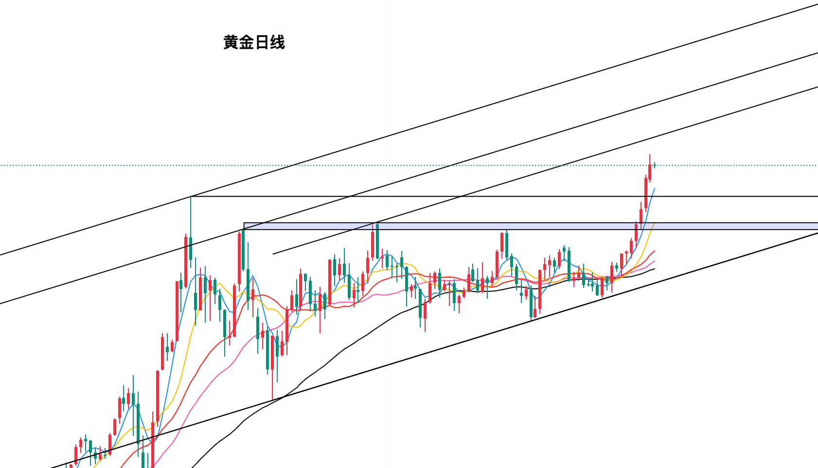黄金今日行情走势要点分析(2025.9.4)