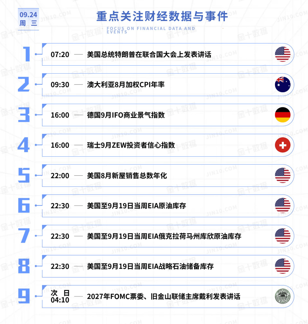 黄金今日行情走势要点分析（2025.9.24）