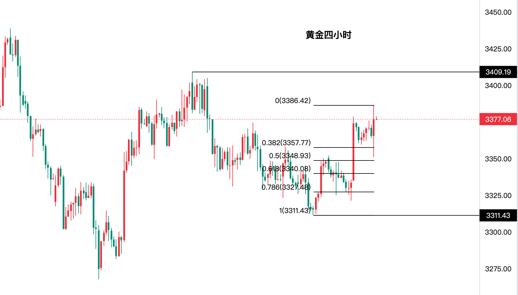 黄金今日行情走势要点分析（2025.8.26）